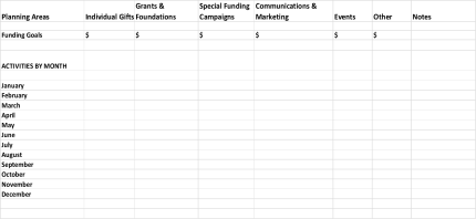 Development Planning Template pic